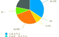 研究调查分什么类型？
