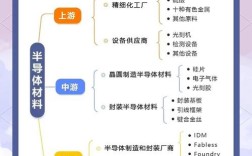产业结构发展研究综述，现状如何？未来向何方？