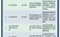 新企业会计准则参考文献有哪些？