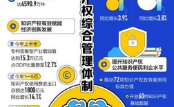 高校知识产权保护如何有效推进？