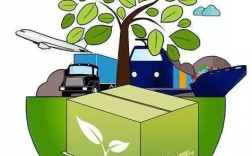 绿色物流研究现状如何？未来趋势怎样？