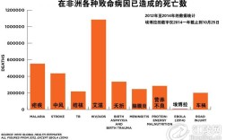 埃博拉病毒国外最新研究进展，从病毒学到临床治疗的探索与突破