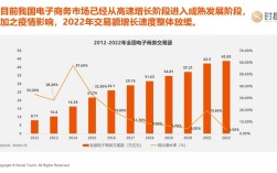 电子商务发展研究方法有哪些关键路径？