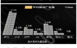 魅族手机营销策略研究