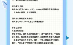 开发研究是国家级还是核心期刊？