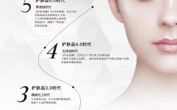 化妆品发展史参考文献有哪些经典？