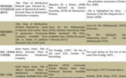 哈佛参考文献格式生成器怎么用？