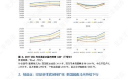 东南亚贸易论文参考文献有哪些关键研究？