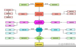 护理研究主题主要聚焦哪些方向？
