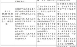 地理研究性学习方案如何设计更有效？