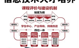 如何实现信息技术与教育教学的深度融合？