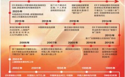 近三年保险研究热点与趋势如何？