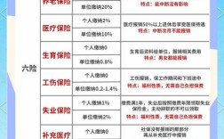 家庭养老保险如何破解现实困境？
