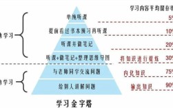 物理教育教学优势长处体现在哪些方面？