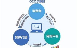 O2O电子商务模式参考文献有哪些？