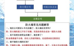 防火墙安全功能关键技术，基于参考文献的核心防护机制与最佳实践解析