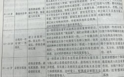 青少年人格教育研究现状如何？