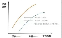 现代人消费观念参考文献的核心观点是什么？