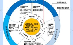企业安全管理机制研究