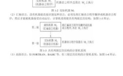 计算机组成原理参考文献有哪些经典？