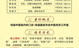 中医临床研究查稿电话如何获取？