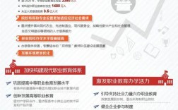 教育与职业核心内容有哪些？