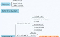 思维导图研究个人总结，关键收获与不足？