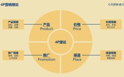 4P策略参考文献有哪些经典理论来源？