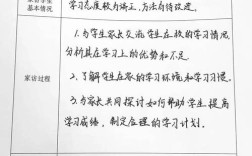 学校家庭教育交流题目