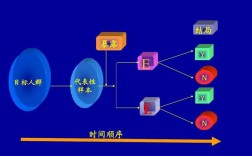 队列研究是A回顾性研究