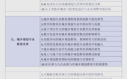 城市规划论文研究方向如何确定？