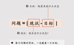 激励方法存在哪些问题？