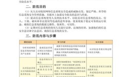 国风险和防范的参考文献