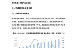 铁路服务质量研究现状如何？