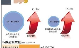 企业融资财务问题有哪些关键挑战？