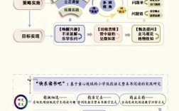 未来研究方向将聚焦哪些关键领域？