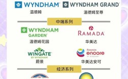 国外酒店品牌研究综述有何核心发现与启示？