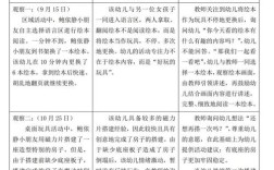 特殊儿童行为个案研究