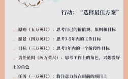 预期目标是研究目标吗