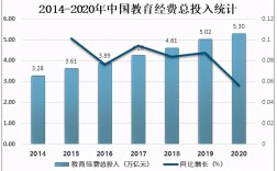 中国乡村教育投入4%