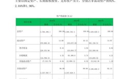 会计财务分析研究现状如何？