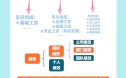 薪酬激励机制研究内容如何有效落地？