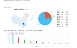 网络团购模式研究的核心问题是什么？