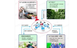 农产品溯源系统参考文献有哪些？