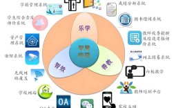 现代远程教育的时代特征，技术赋能与教育变革的融合与创新路径