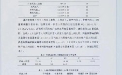 人才短缺状况实证研究，现状如何？成因何在？