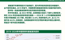 新能源汽车发展现状、趋势与挑战研究