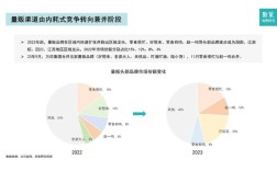 食品企业营销策略如何创新与优化？