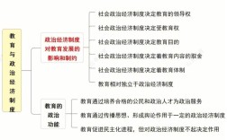 小学教育如何奠基社会发展？
