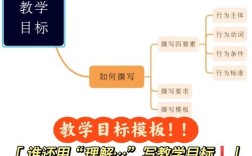 国内教学目标研究有何新进展？